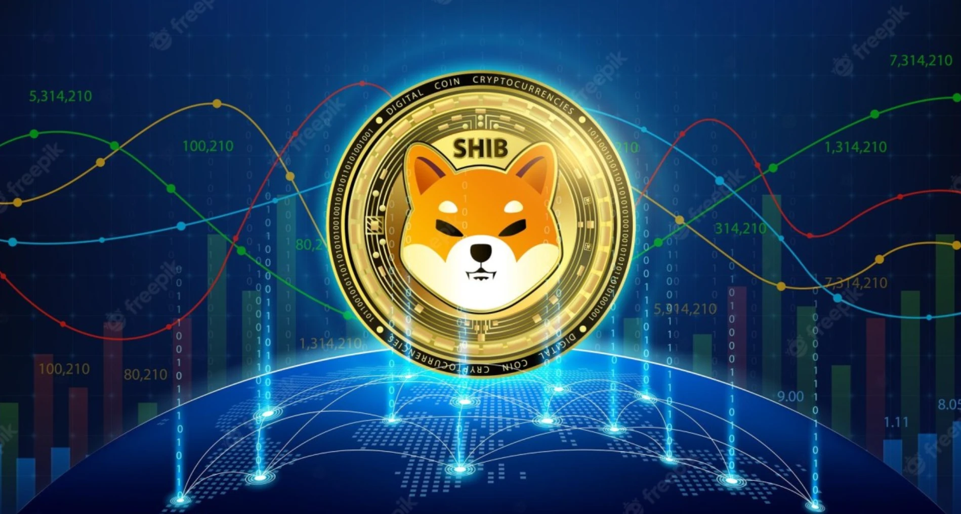 SHIB币是狗狗币吗？它来自哪个国家发行量多少呢？